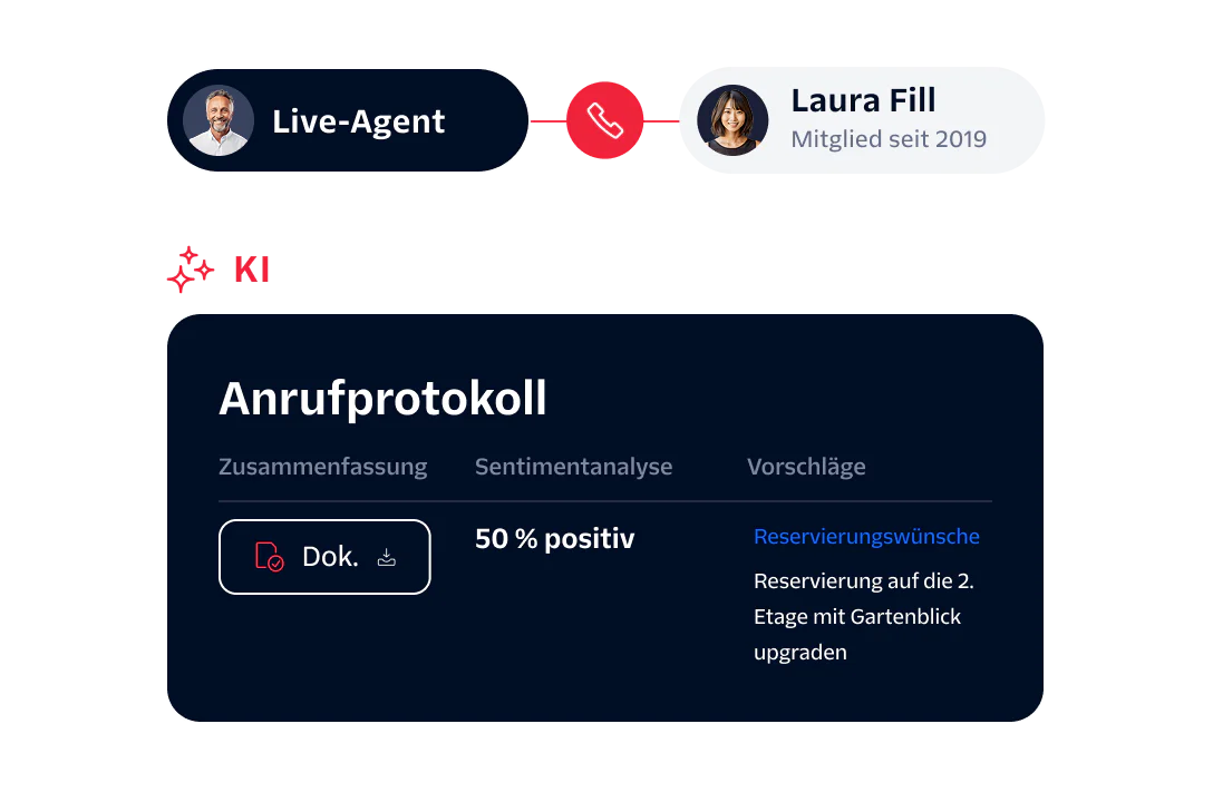 Interface showing a live agent, AI assistance, call log, sentiment analysis, and suggestions.