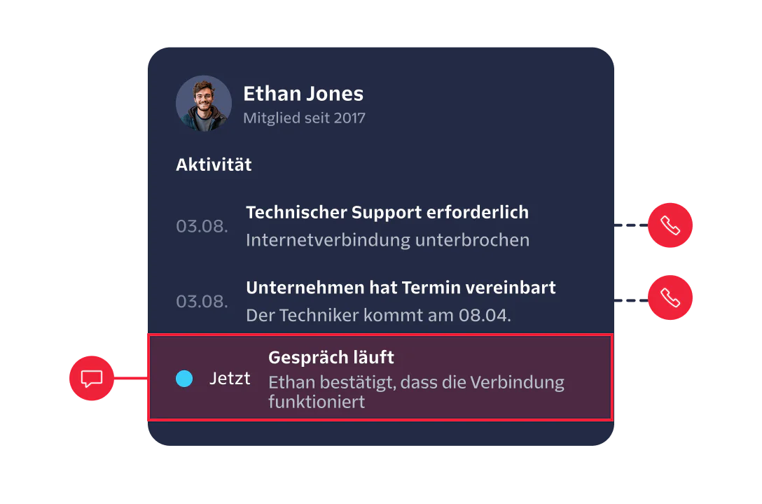 Image of a customer support dashboard showing activity and live conversation with Ethan Jones.