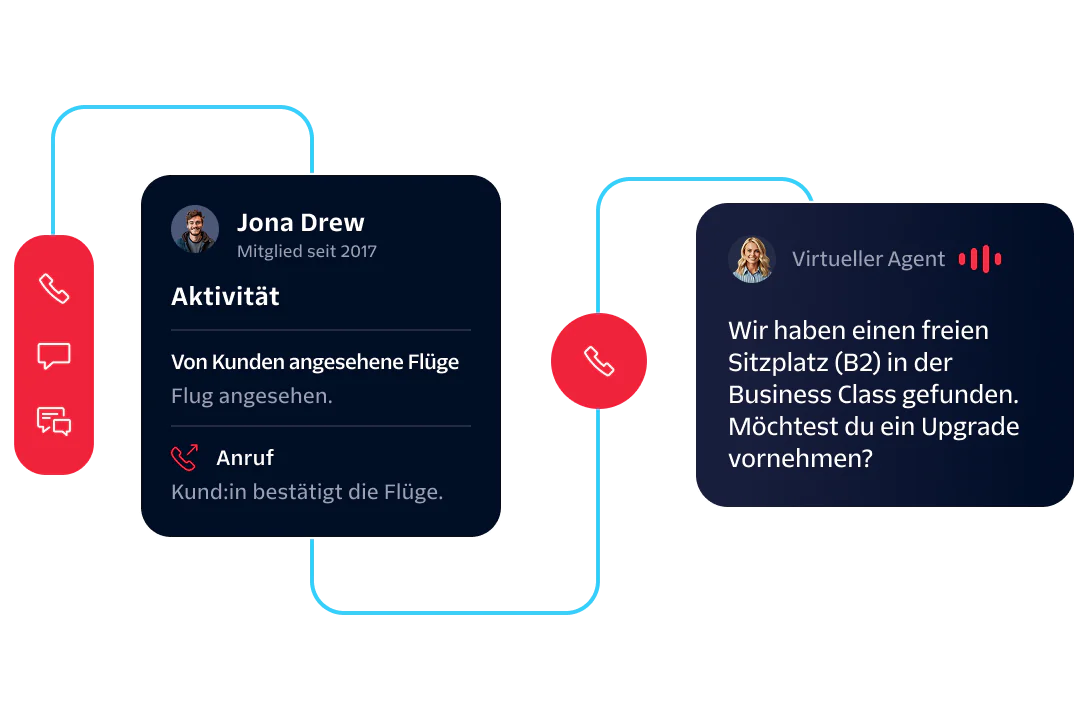 Customer Interaction Flow for Flight Upgrade Diagram showing customer interaction and an offer to upgrade to business class by Virtual Agent.