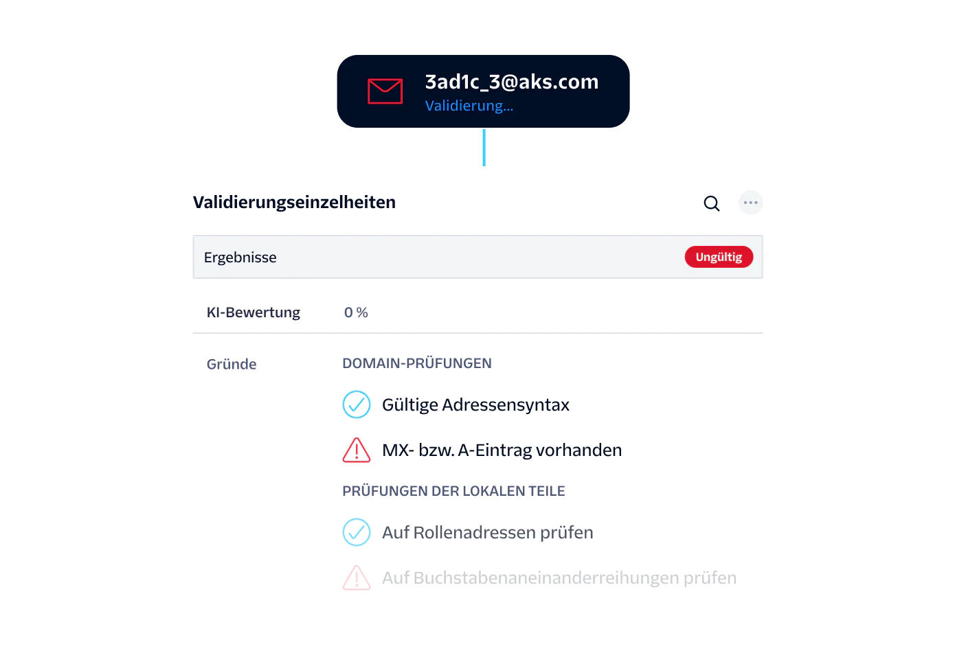 Email validation result showing an invalid email address with details on domain and local part checks.