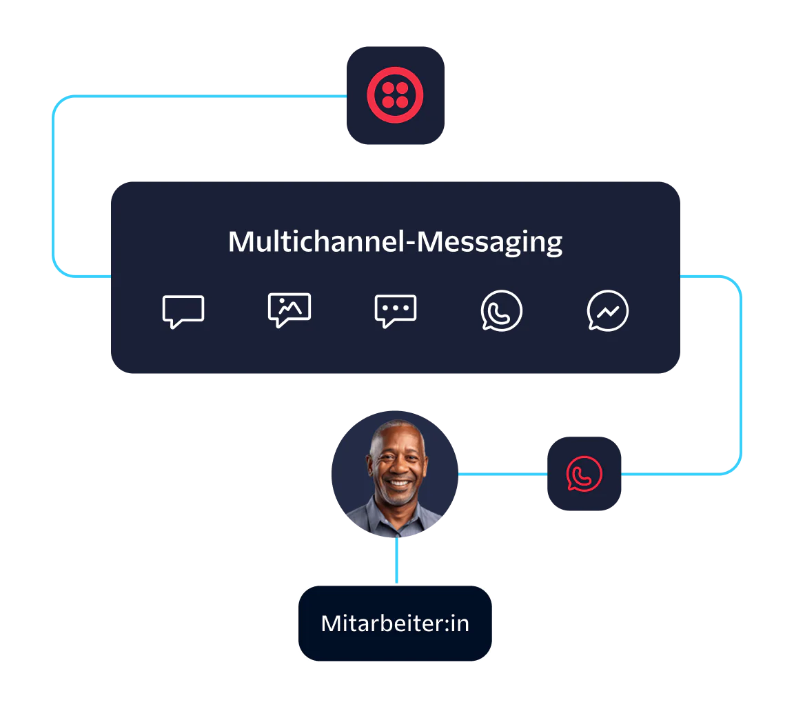Diagram showing multichannel messaging with an agent, including text, image, and chat icons.