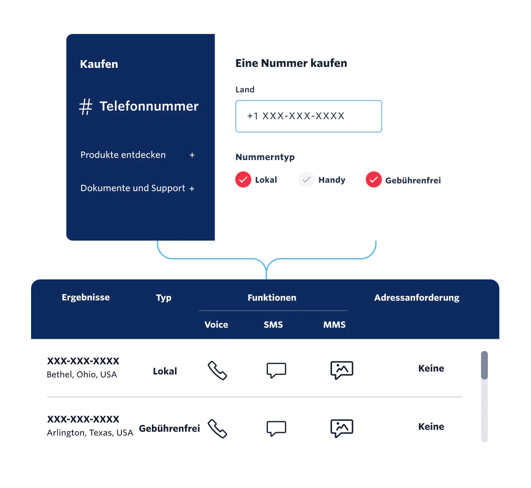UI of a Twilio phone numbers global inventory, APIs, and software for users to engage with their customers at scale anywhere in the world