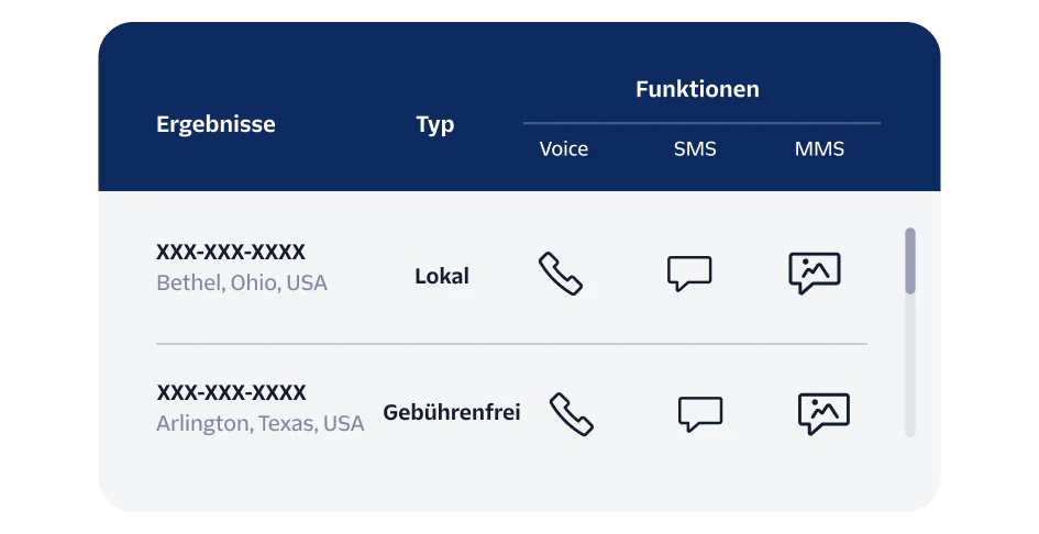 Manage your phone number inventory in Twilio