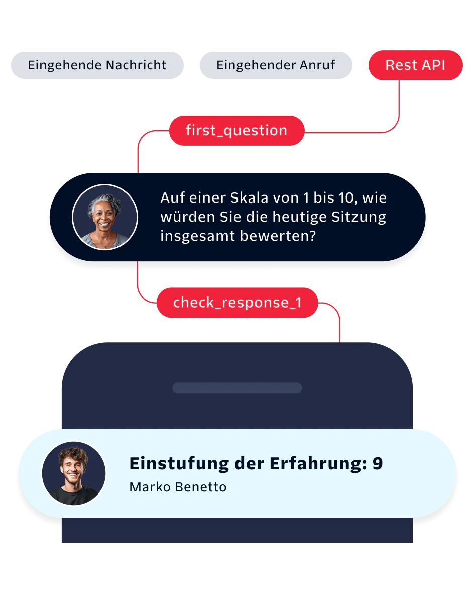 User rating flow chart with feedback loop Flow chart showing a user rating a session with a 9 for experience rate