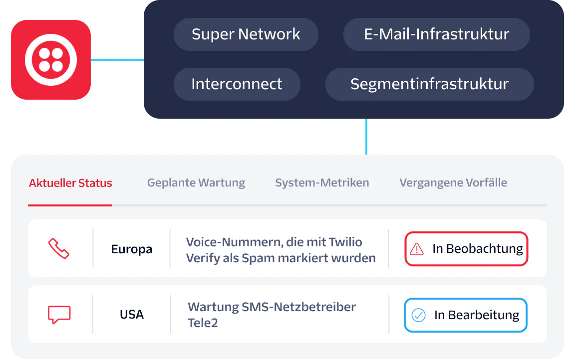 Image showing service status dashboard for Super Network, Email Infrastructure, Interconnect, and Segment Infrastructure.