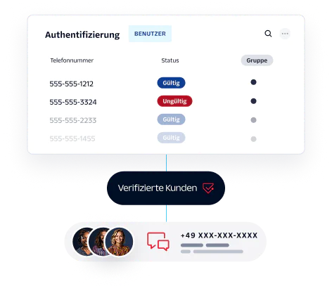 User Authentication Status Dashboard Interface showing user phone numbers with authentication status as valid or invalid.