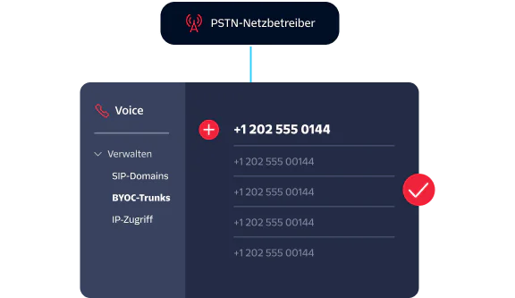 Chart showing a PSTN carrier connected to voice management options like SIP domains and BYOC trunks.