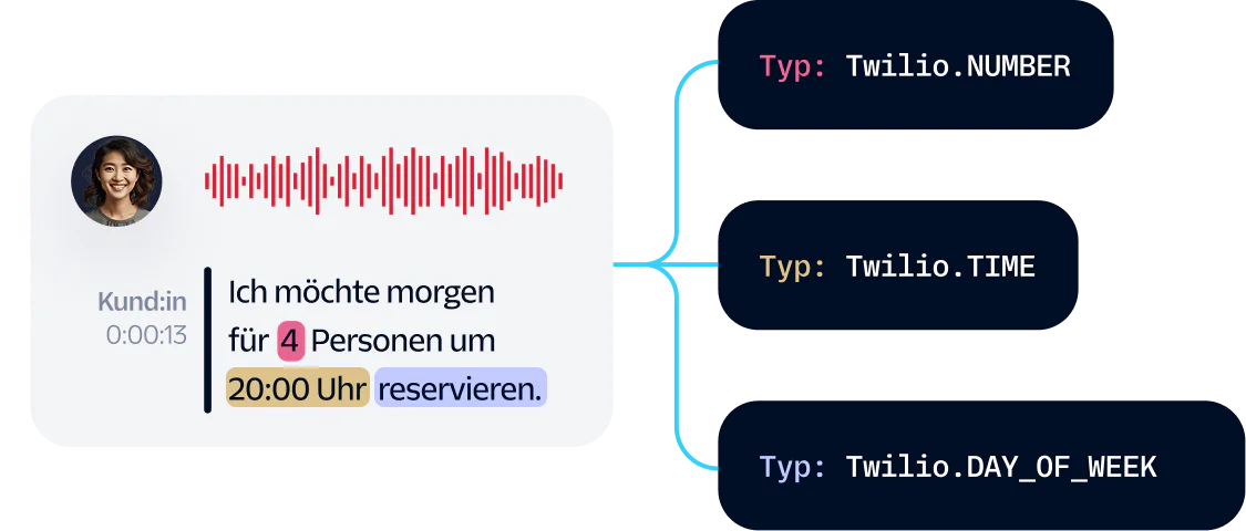 Diagram showing a customer asking to book a reservation for four at 8pm tomorrow, with text type classifications.