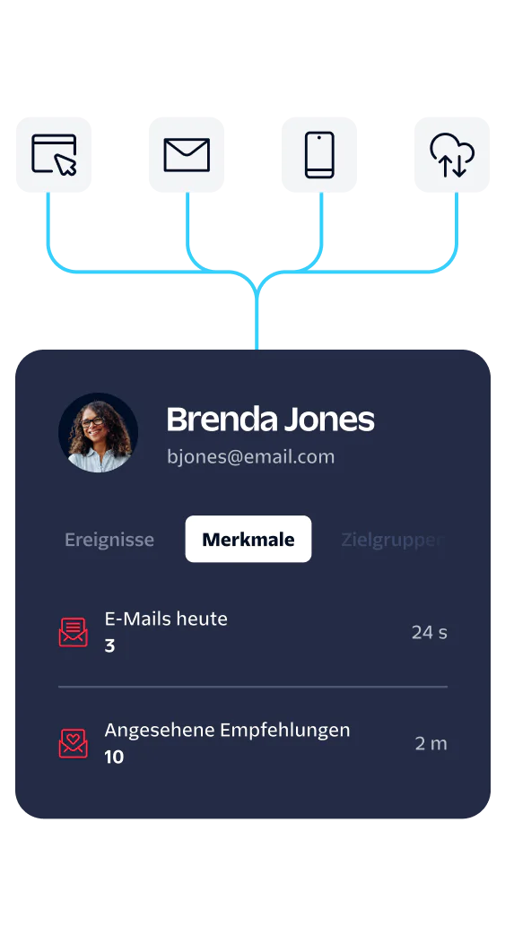 User profile card displaying Brenda Jones' email activity and recommendations viewed.