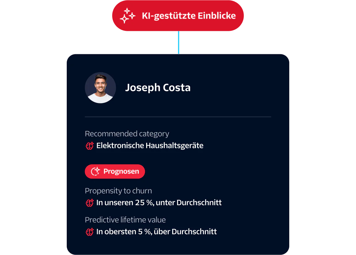 Joseph Costa; Home Electronics; predictions