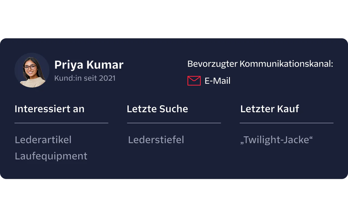 Profile summary of Priya Kumar showing interests, last search, last purchase, and preferred communication.