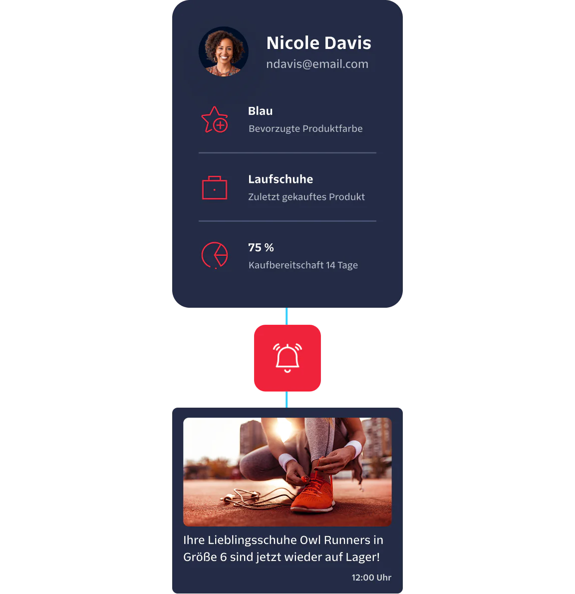 Personalized shopping notification showing Nicole's preferences and recent purchase.