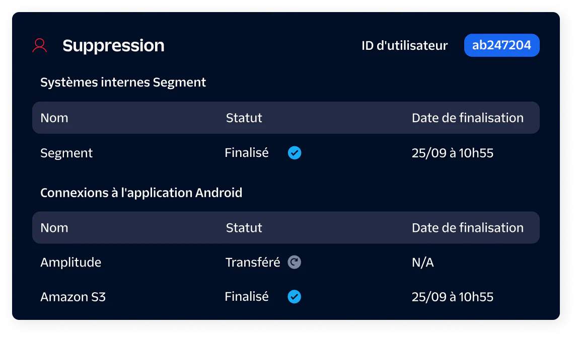 Deletion status overview for internal systems and Android app connections with user ID ab247204.