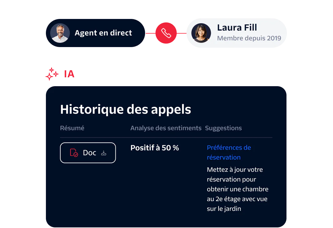 Interface showing a live agent, AI assistance, call log, sentiment analysis, and suggestions.