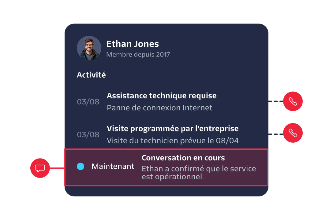 Image of a customer support dashboard showing activity and live conversation with Ethan Jones.