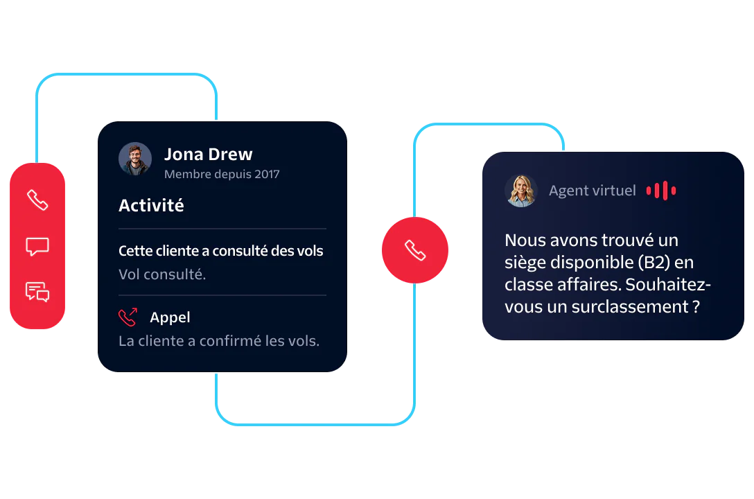 Customer Interaction Flow for Flight Upgrade Diagram showing customer interaction and an offer to upgrade to business class by Virtual Agent.