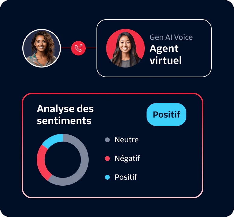 Virtual Agent Sentiment Analysis Dashboard A dashboard showing a virtual agent and sentiment analysis results indicating positive sentiment.