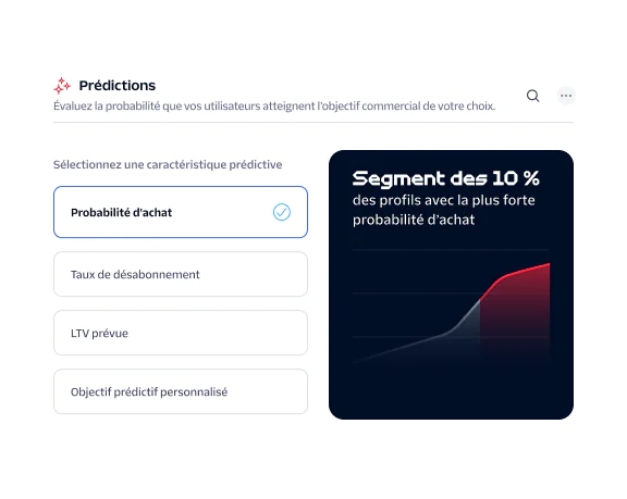Predictive analytics dashboard showing user likelihood to purchase with a highlighted Top 10% section.