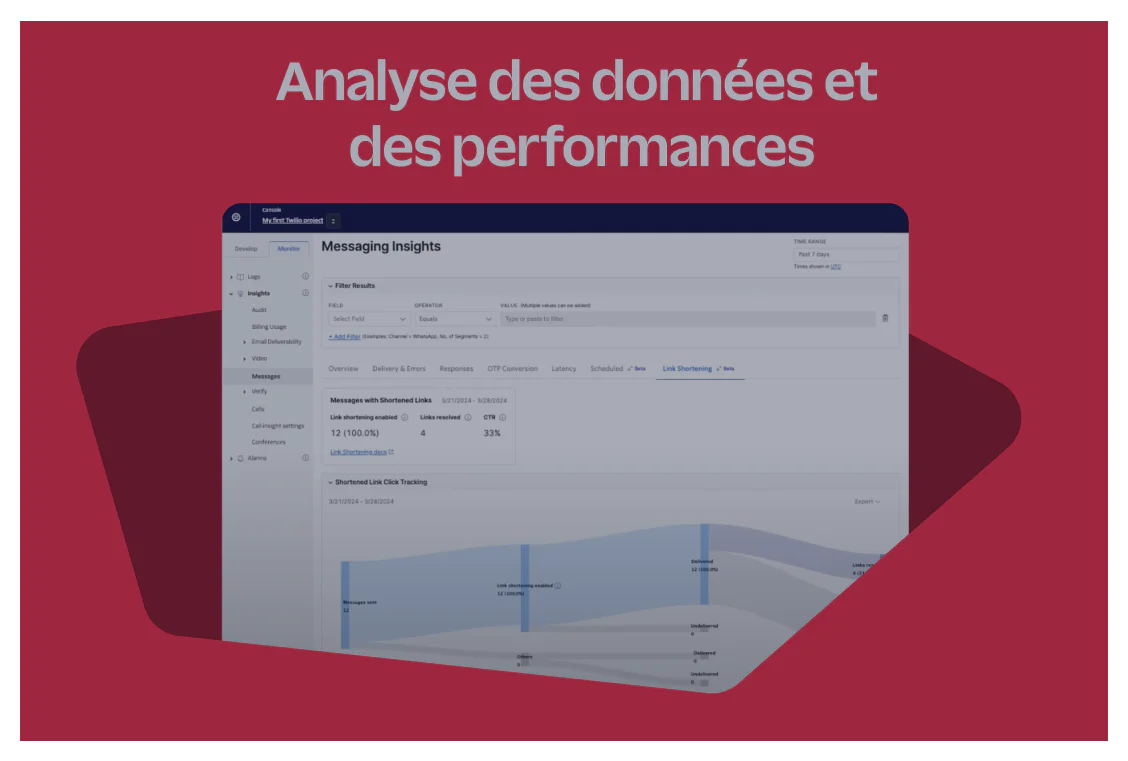 Dashboard with messaging insights and data performance analysis against a red background.