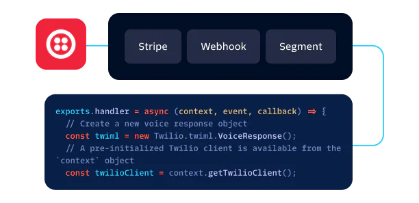 Code snippet for Twilio integration with icons for Stripe, Webhook, and Segment services.