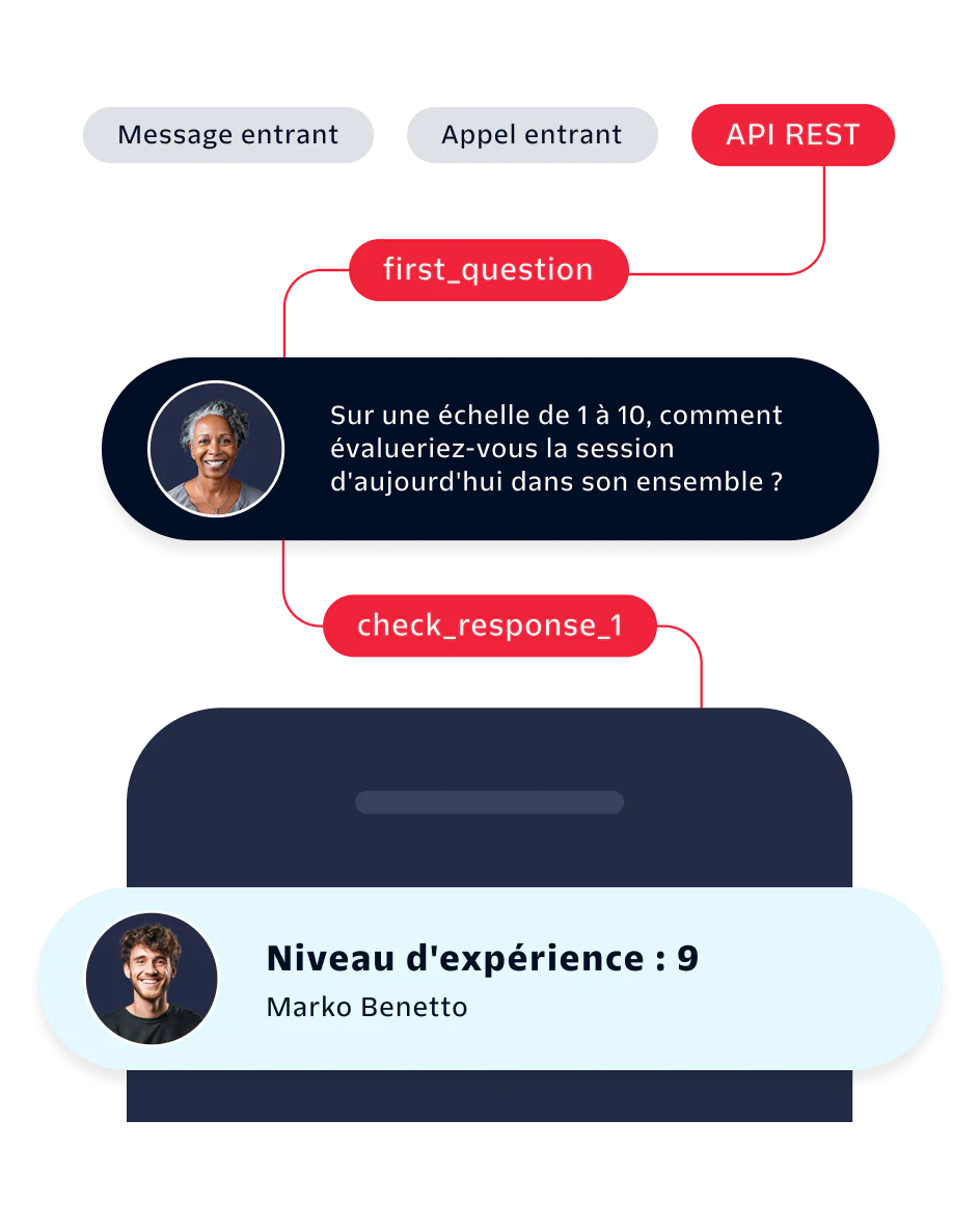 User rating flow chart with feedback loop Flow chart showing a user rating a session with a 9 for experience rate