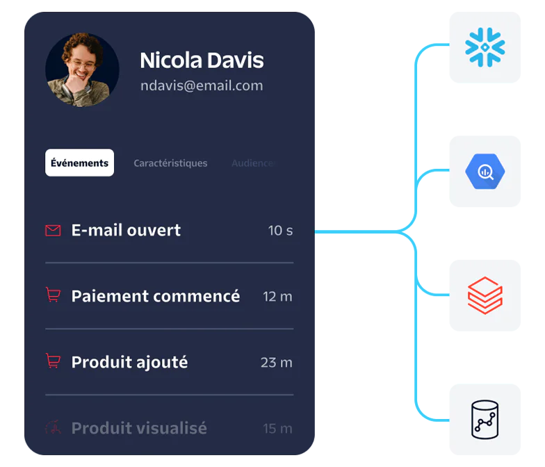 Dashboard showing Nicola Davis's event activity with icons linked to different services