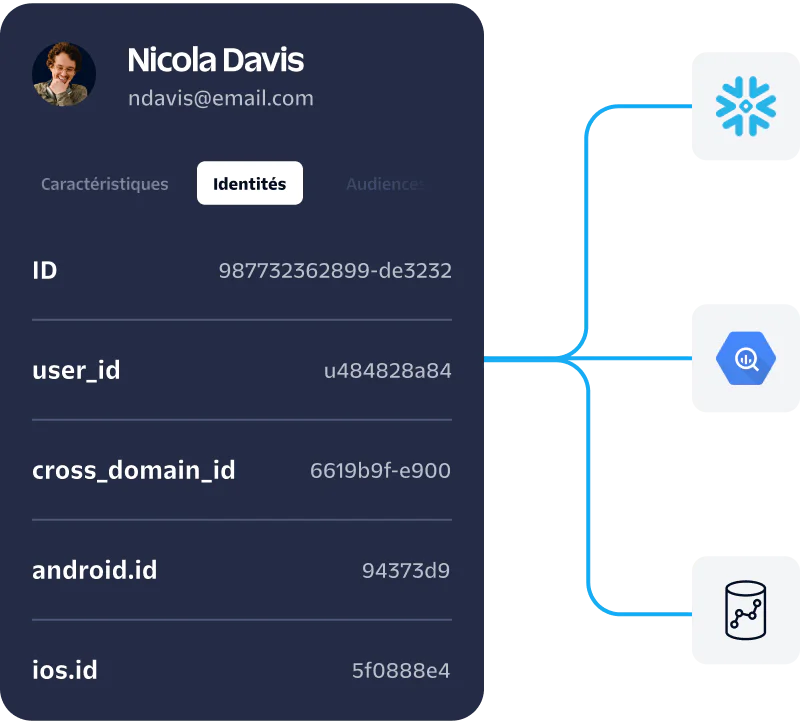 Profile card of Nicola Davis showing Identities and data integrations with three technology icons