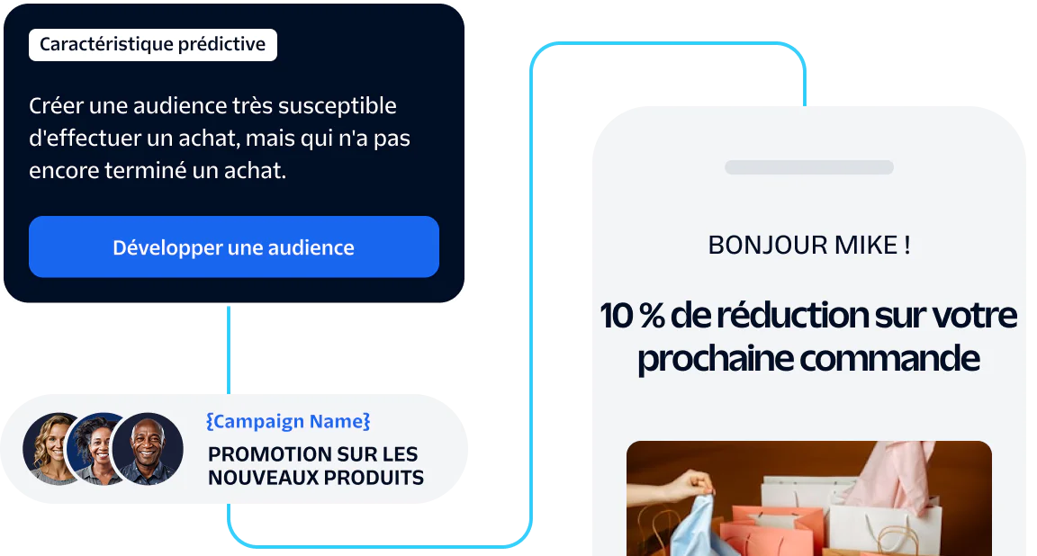 Interface showing targeted marketing campaign with predictive traits and 10% discount offer message.