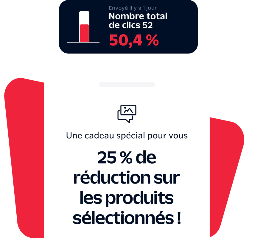 Special Offer Notification with 25% Discount on Selected Products Graphic showing 25% off selected products, 50.4% click-through rate, with text sent 1 day ago and 52 total clicks.