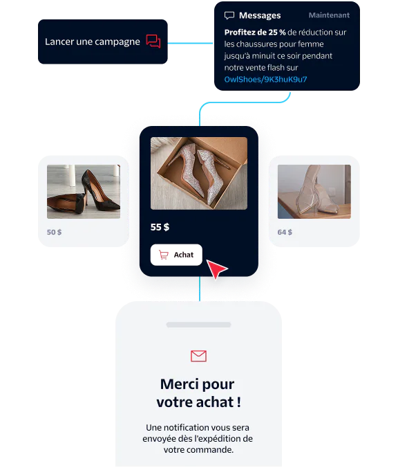 Online marketing flow showing product images with prices, a purchase button, and a thank you message.
