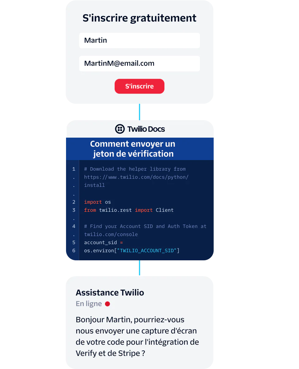 A user signs up and seeks Twilio support for verification token integration.