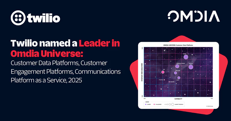 Twilio recognized as leader in Omdia Universe 2025 for customer data, engagement, and communication platforms.