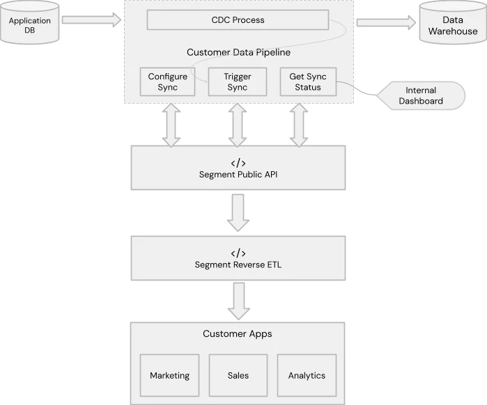 Diagram showing data input, processing unit, and output leading to different results.
