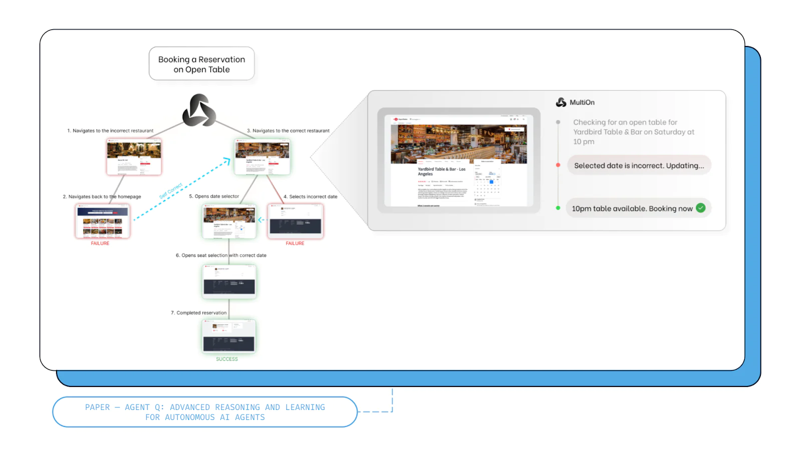MultiOn booking a table on OpenTable. MultiOn booking a table on OpenTable.