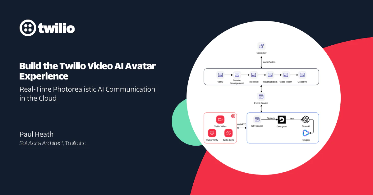 Diagram showing Twilio Video AI Avatar Experience for real-time communication in the cloud.