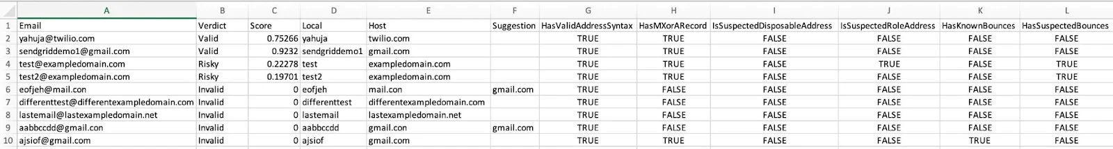 CSV output example CSV output example