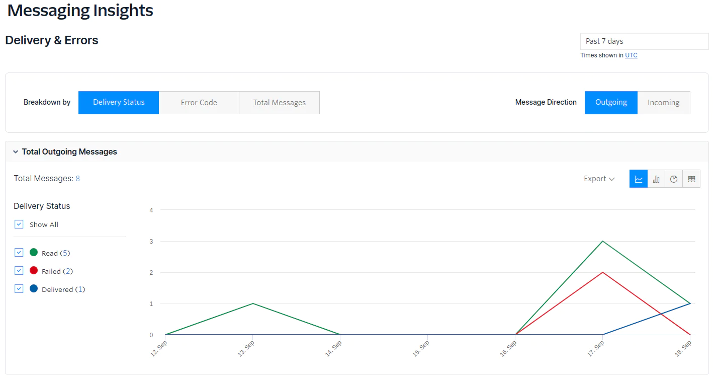 Preview of Messaging Insights