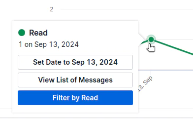 RCS message status in Messaging Insights