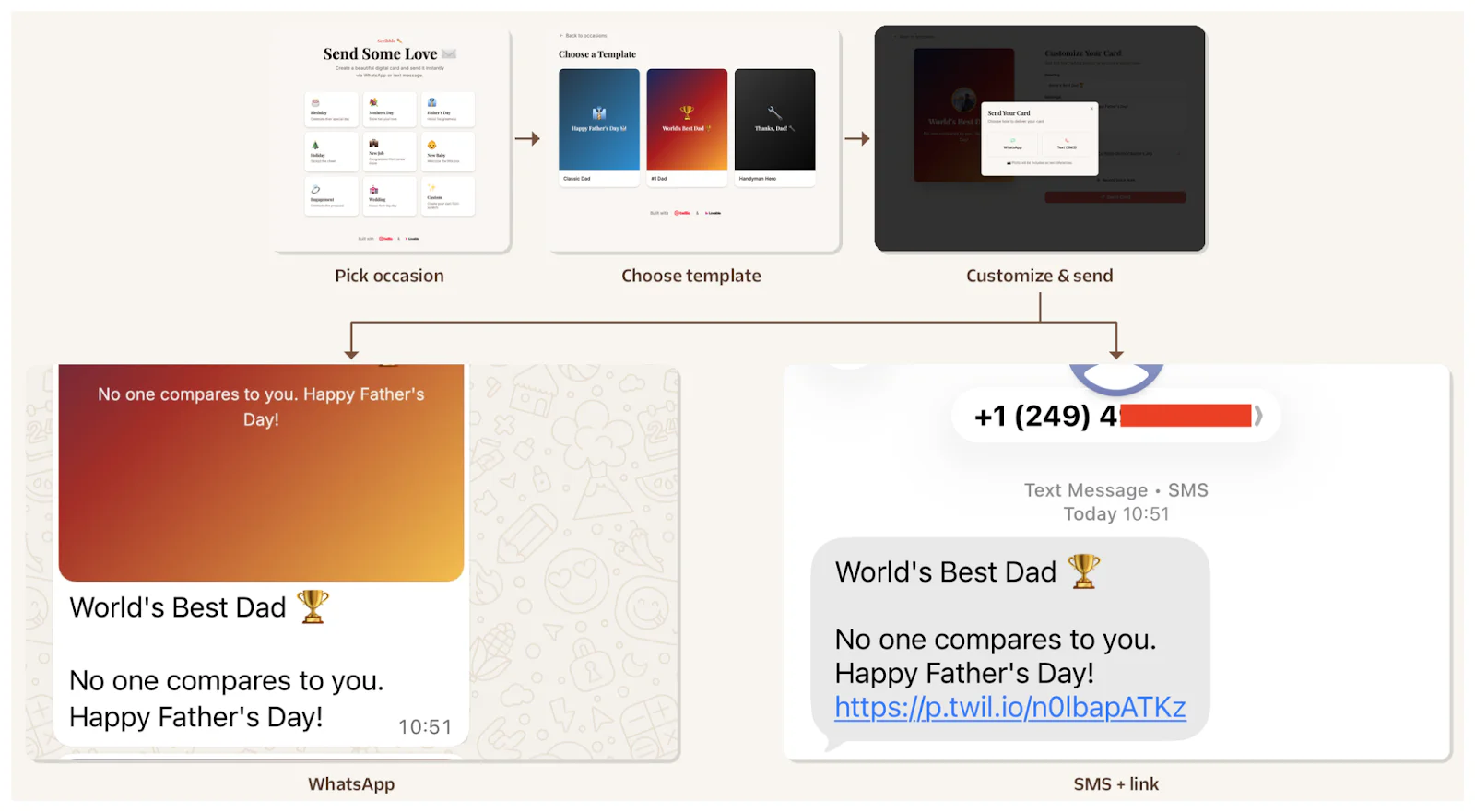 Process of sending custom Father's Day messages through WhatsApp and SMS, with options to pick occasion and template.