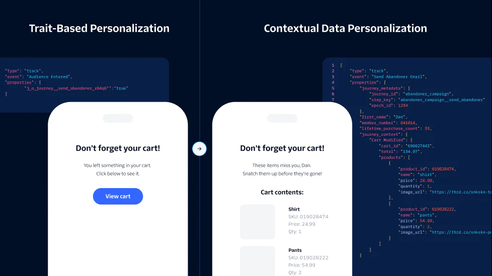 Comparison of trait-based and contextual data personalization for cart reminders on smartphone screens.