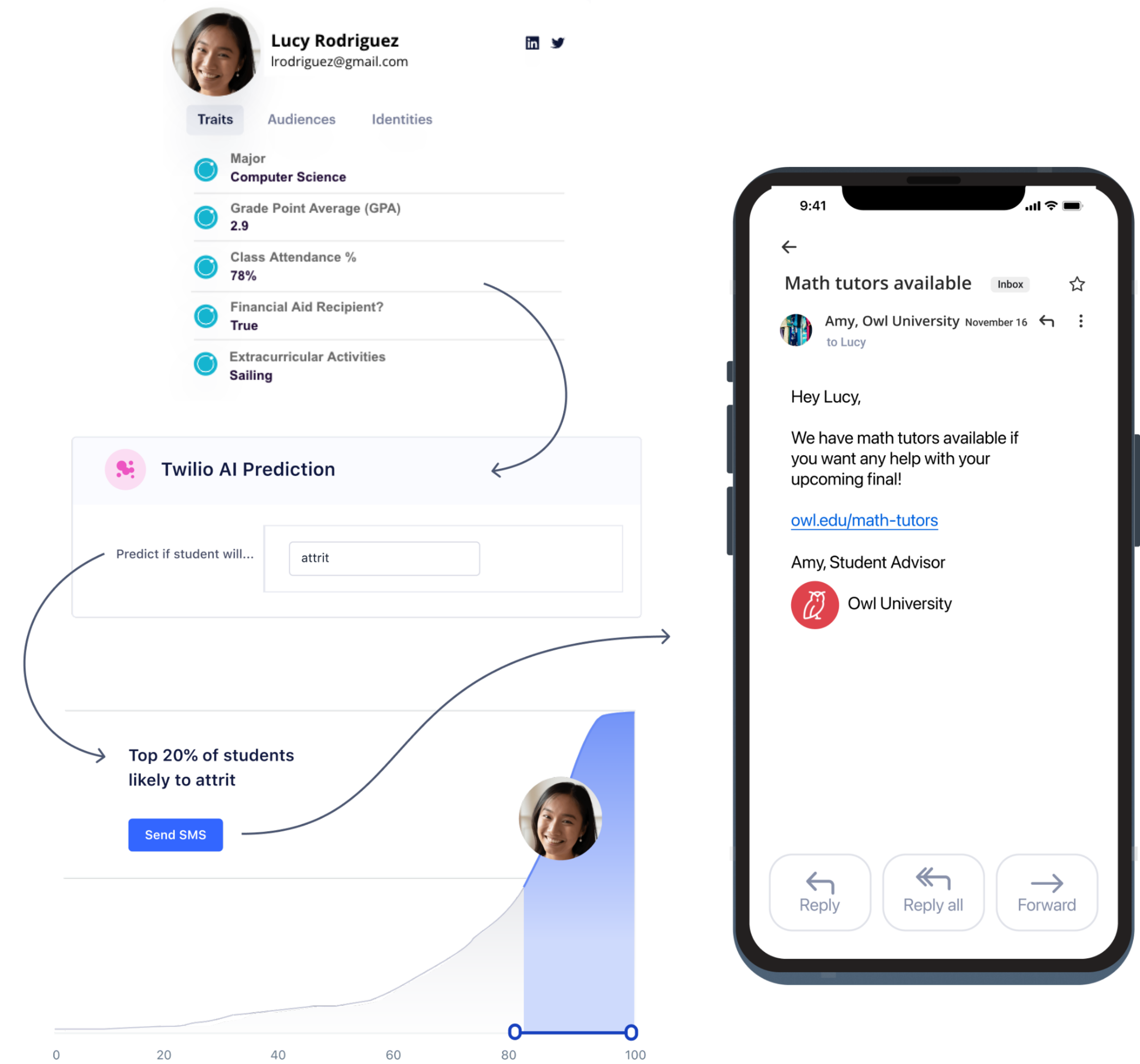 Detect students at-risk of attrition with AI and intervene to keep them on track