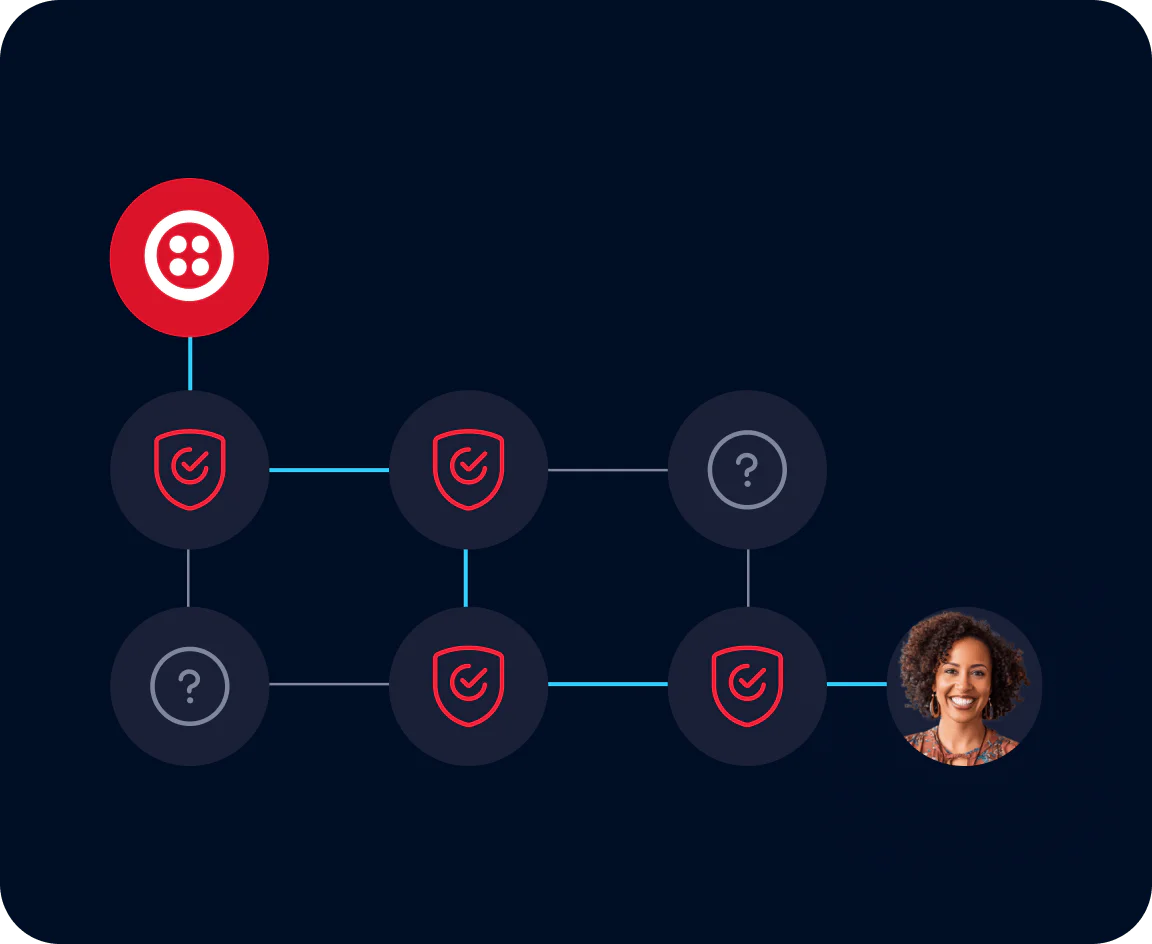 Security Workflow with User Profile Flowchart showing a security workflow process with a user profile picture at the end.