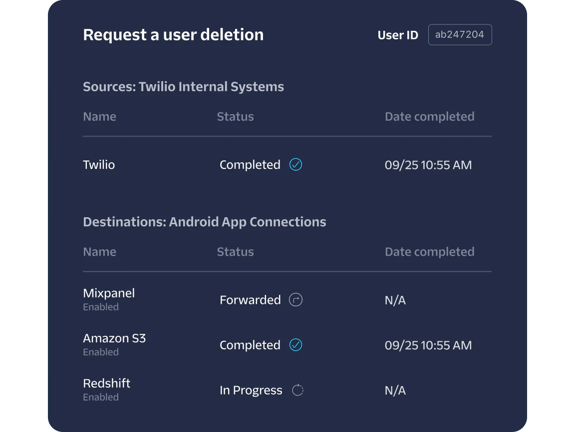 Status of user deletion request showing completed and in-progress tasks with various services.