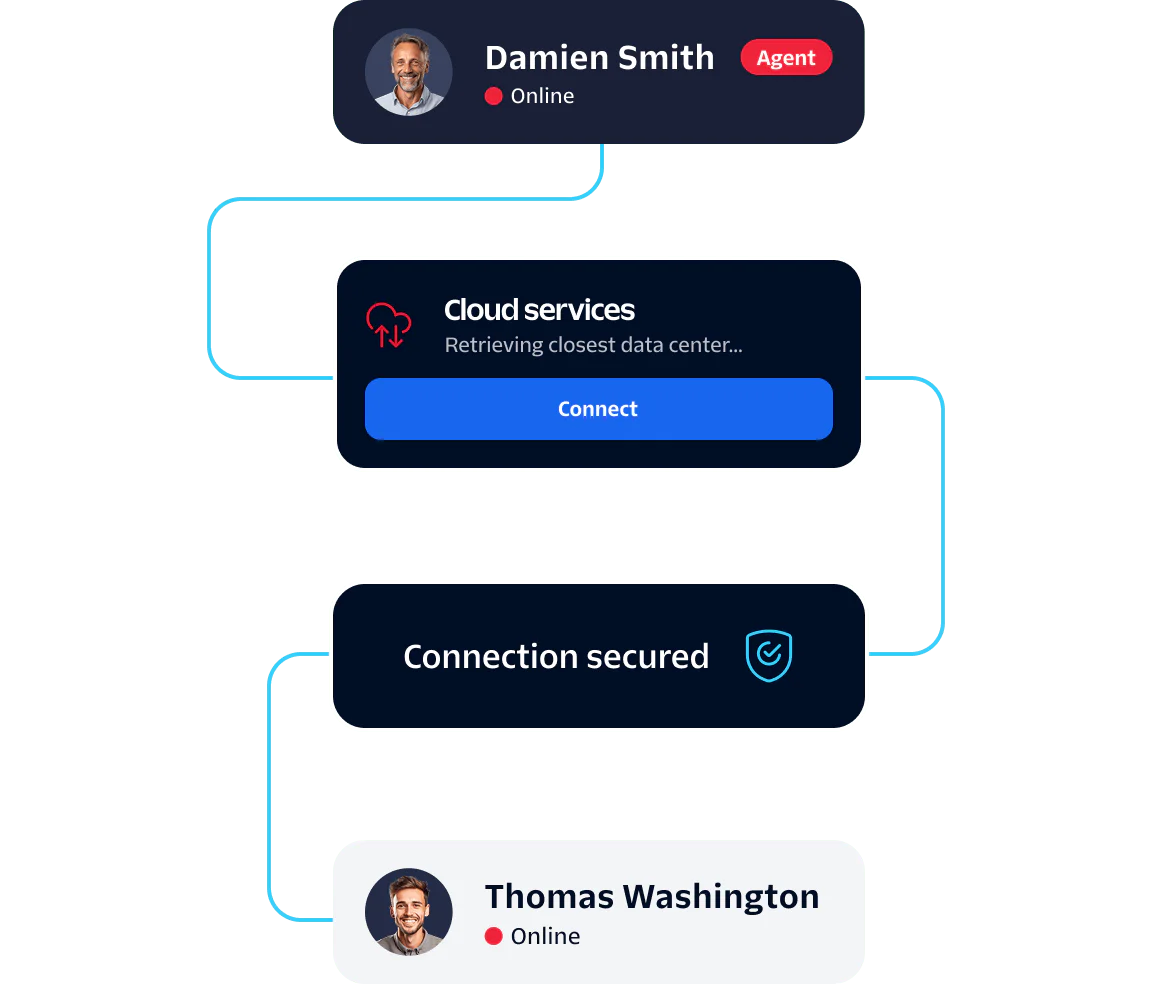 Interface showing agent, cloud service connection, and secured connection steps.