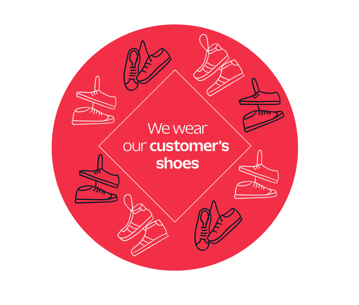 Red circle with various shoe drawings and the phrase 'We wear our customer's shoes' inside.