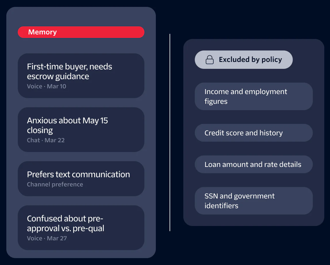 Preferences include communication style and queries; exclusions listed per policy.