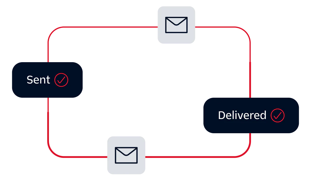 Email Sent and Delivered Status Flow Diagram with mail icons indicating the status of an email being sent and delivered.