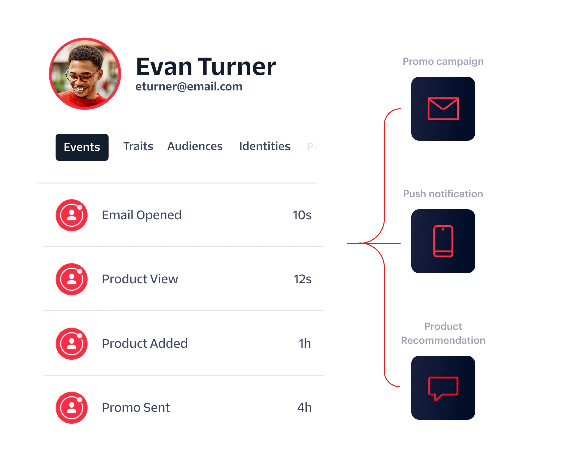 Profile information with email interactions and related marketing activities for Evan Turner.
