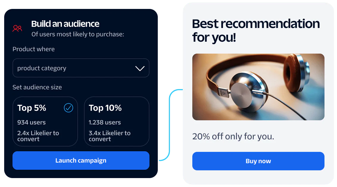 Interface showing audience targeting and product recommendation with headphones on sale.