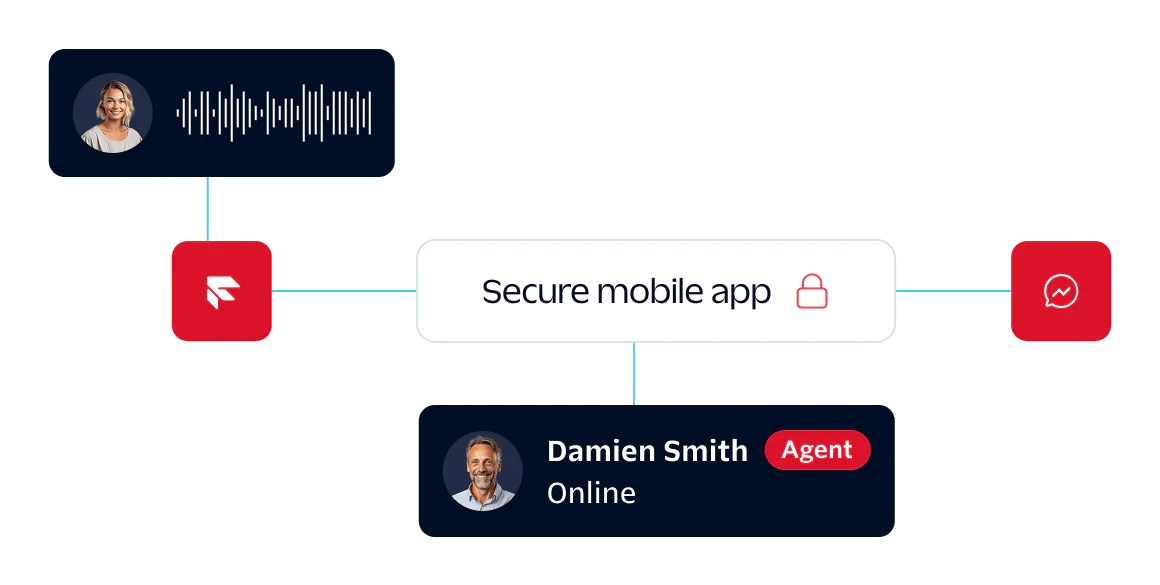 Self-service flow giving the customer the option to launch a dialog on their preferred channel